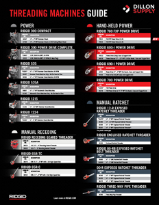 Ridgid - Threading Machines Guide