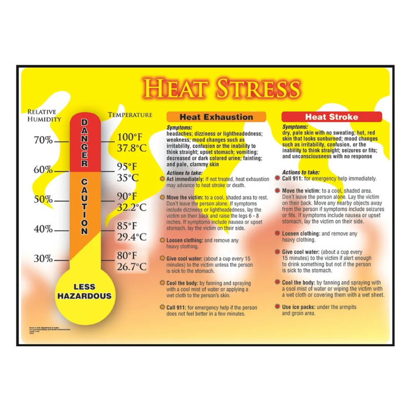 AccuformNMC® Heat Stress Poster - LAMINATED 17"X22"