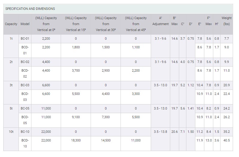 All Material Handling BC-05 Beam Clamp, 19.7 in x 5.6 in, Theatrical Black, 11000 lb WLL
