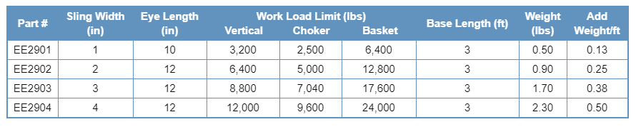 ALL MATERIAL HANDLING Eye & Eye Web Sling, Heavy Duty Polyester, Yellow & Blue, Various Sizes