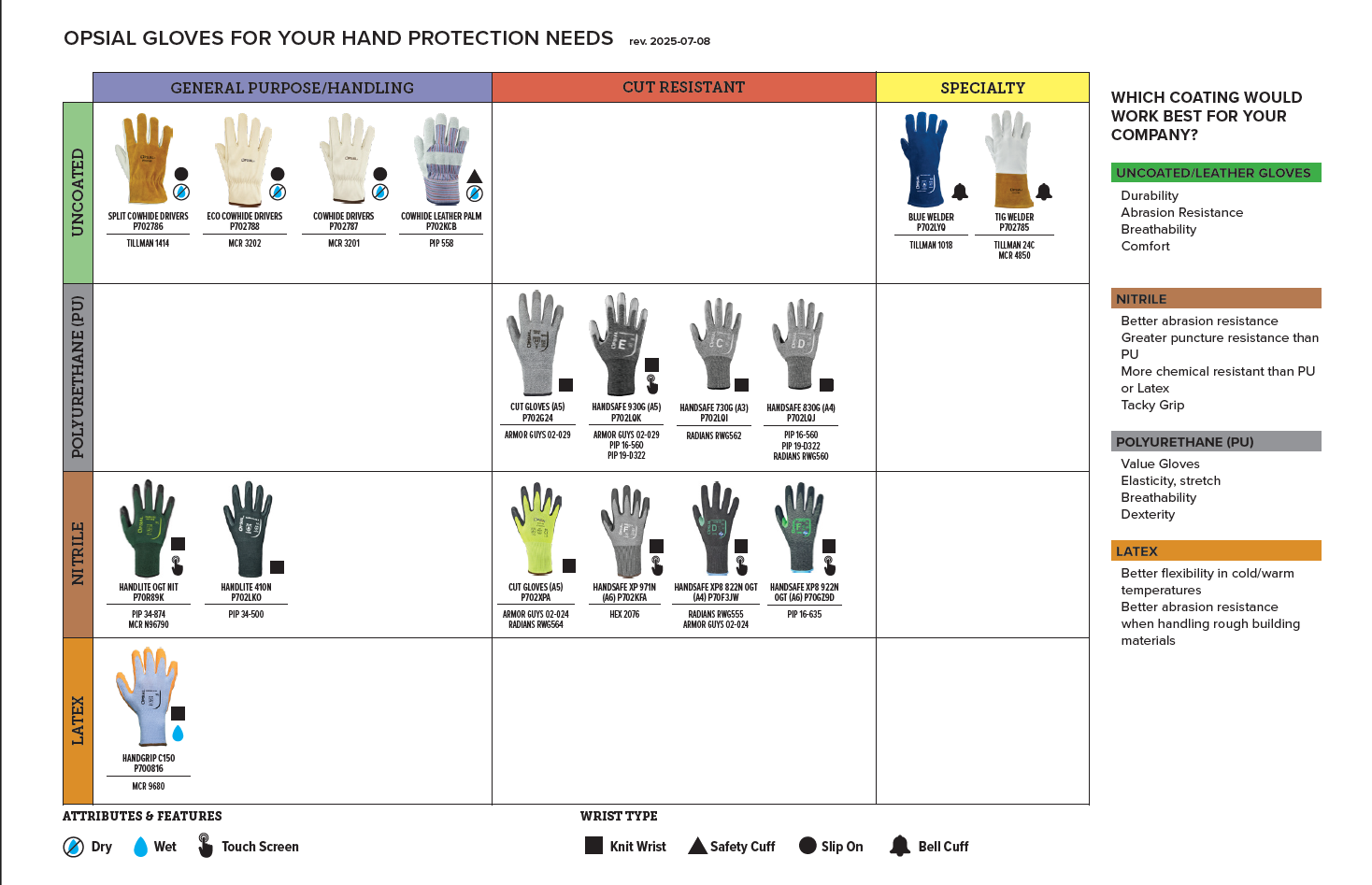 Disposable Blue PF Nitrile Gloves, Various Sizes, 3mil, 100/box