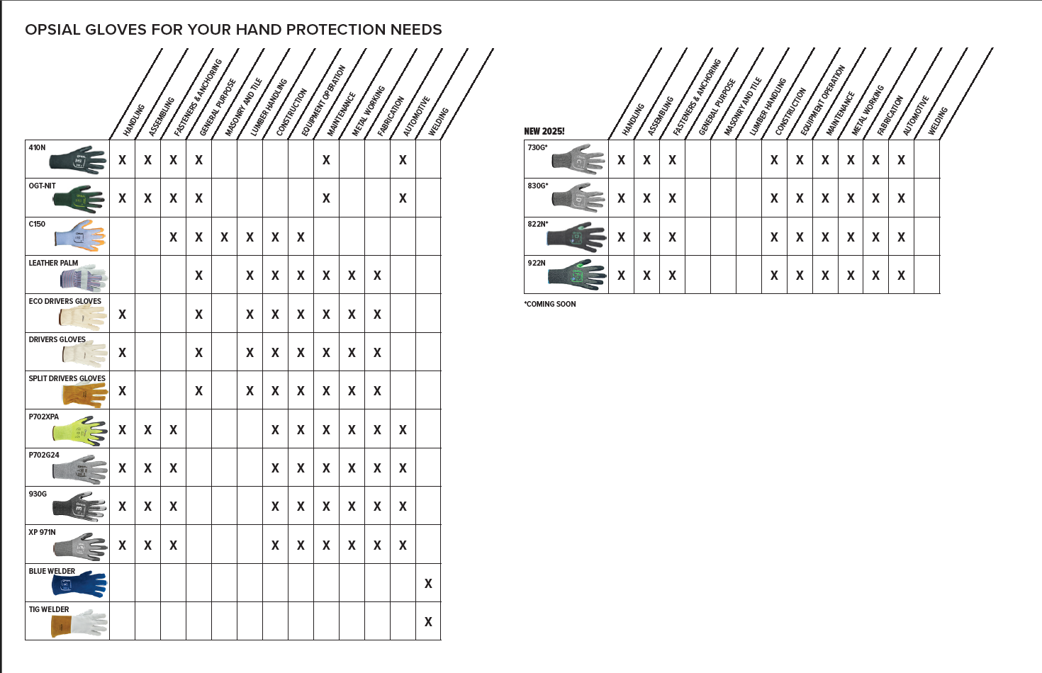 Disposable Blue PF Nitrile Gloves, Various Sizes, 3mil, 100/box