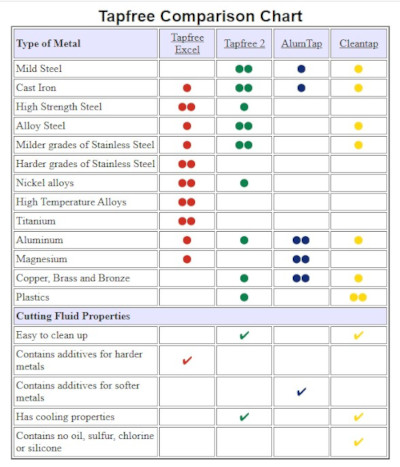 Winfield Brooks 20216 Tapfree 2 Cutting and Tapping Fluid, 1 pint