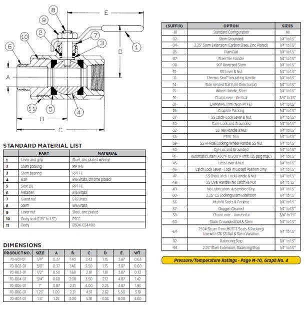 Apollo™ 7080410 70-800 2-Piece Ball Valve, 3/4 in Nominal, MNPT x FNPT End Style, Bronze Body, Standard Port, RPTFE/MPTFE Softgoods, Domestic