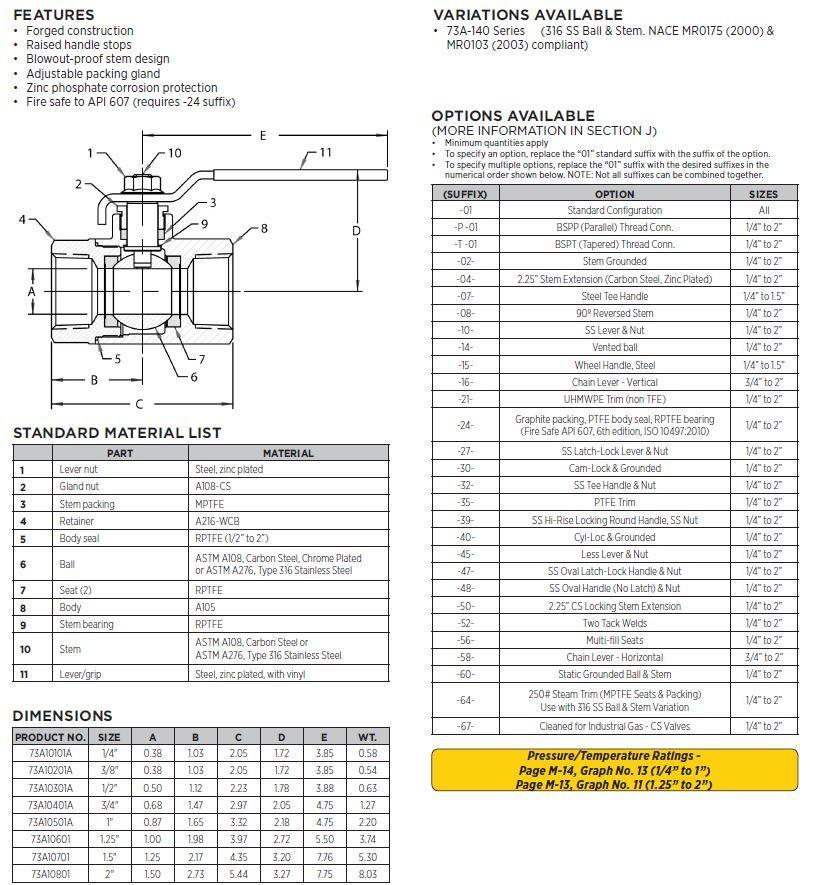 Apollo™ 73A10801 73A-100 2-Piece Ball Valve, 2 in Nominal, FNPT End Style, Standard Port, MPTFE/PTFE Softgoods, Domestic