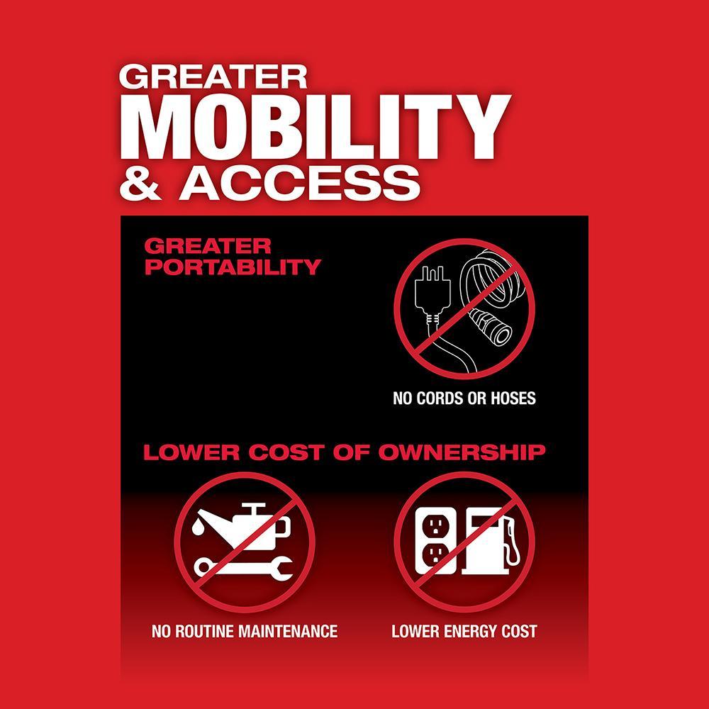 Milwaukee® M12 FUEL™ 2486-20 Cordless Die Grinder, 12 V, Li-Ion Battery, Black/Red