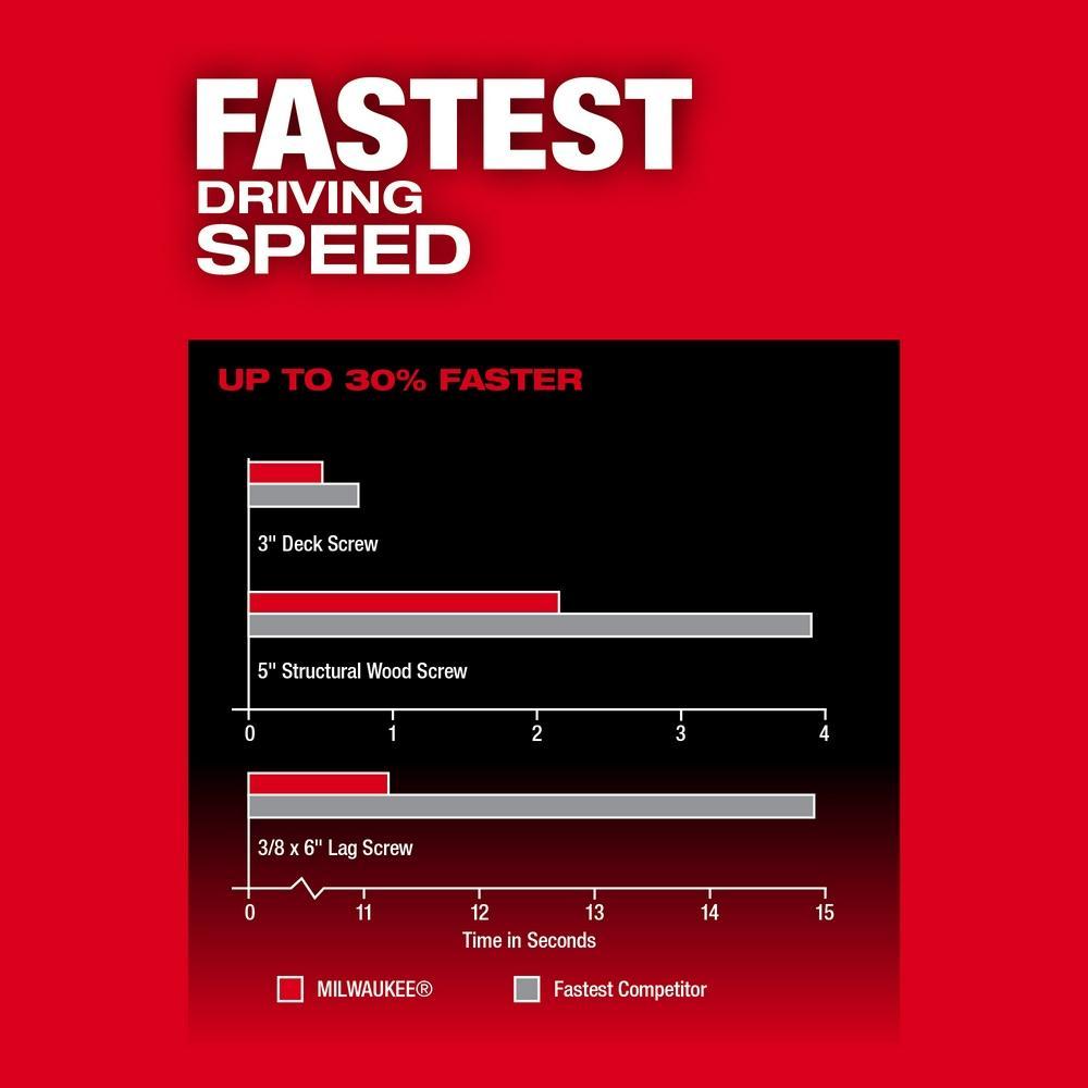 Milwaukee® 2953-20 M18 Brushless Compact Impact Driver, 1/4 in Drive Hex Drive, 2000 in-lb Torque Rating