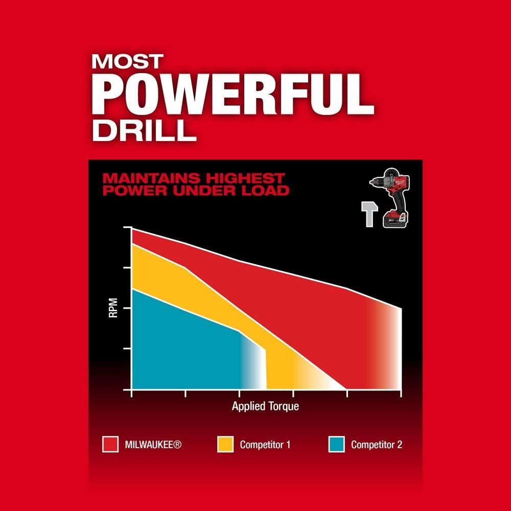 Milwaukee® 3697-22 M18 2-Tool Combination Kit, Tools: Hammer Drill, Impact Driver, 18 VDC, 5.0 Ah Battery Li-Ion Battery