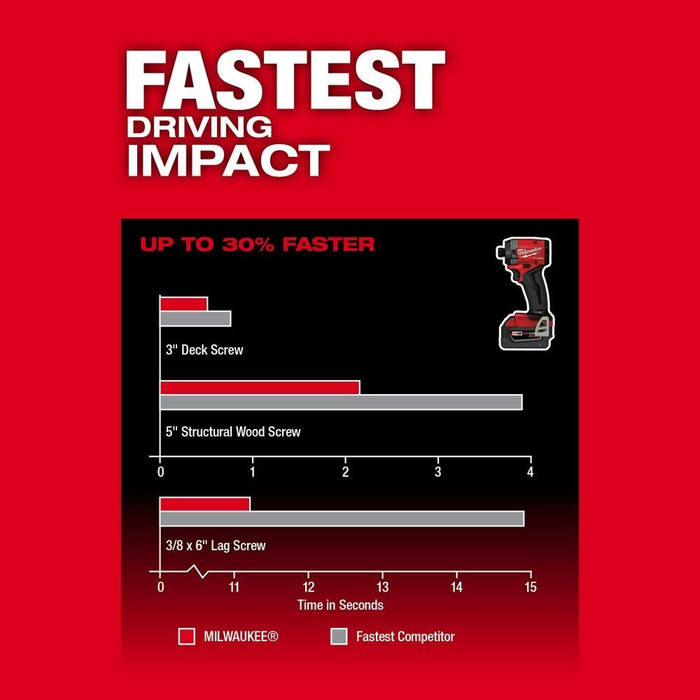 Milwaukee® 3697-22 M18 2-Tool Combination Kit, Tools: Hammer Drill, Impact Driver, 18 VDC, 5.0 Ah Battery Li-Ion Battery