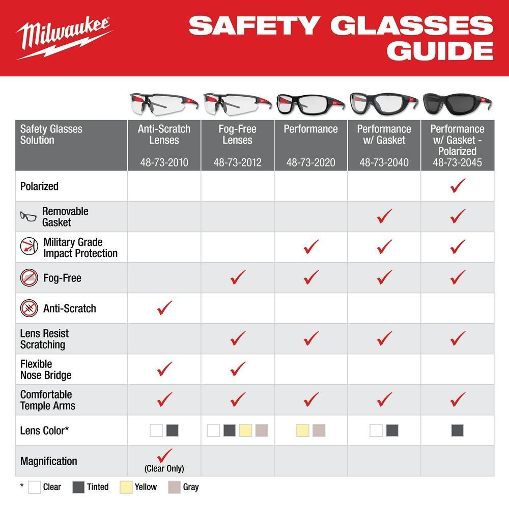 Milwaukee® 48-73-2011 Safety Glasses, Anti-Scratch, Clear Lens, Black/Red, Plastic Frame, Polycarbonate Lens, ANSI Z87.1/CSA Z94.3