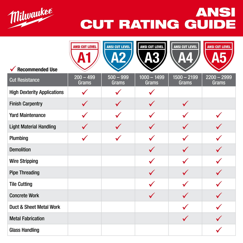 Milwaukee® 48-73-8914B Breathable Unisex Cut-Resistant Gloves, 2XL, Polyurethane, Elastic Knit Cuff, Resists: Abrasion, Cut, Puncture and Tear, ANSI Cut-Resistance Level: A1, ANSI Puncture-Resistance Level: A1