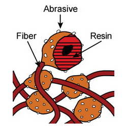 Scotch-Brite™ 7010309559 Clean and Finish Sheet, 11 in L x 9 in W, Very Fine Grade, Aluminum Oxide Abrasive